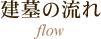 倉知観音墓苑について